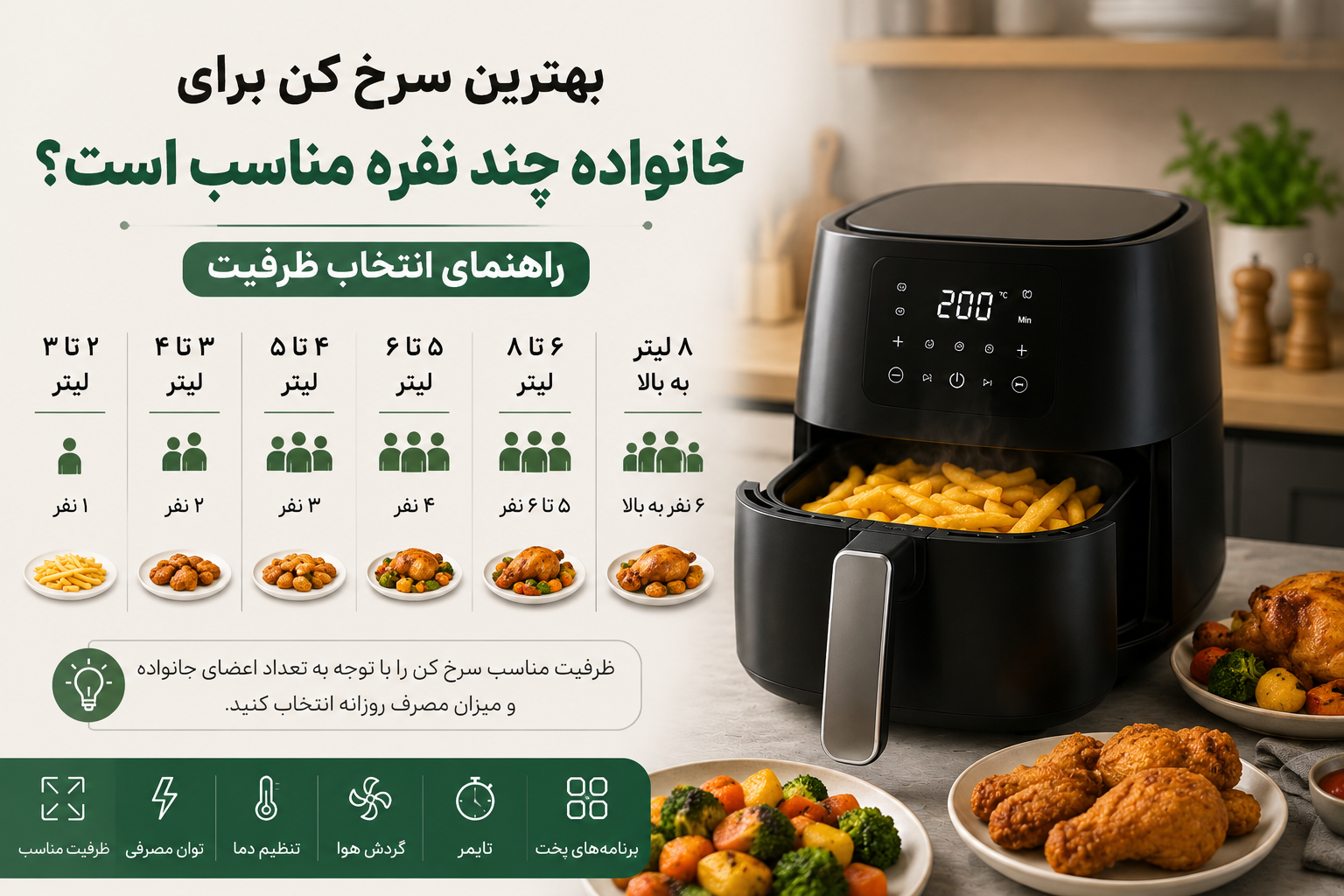 بهترین سرخ کن برای خانواده چند نفره مناسب است؟ راهنمای انتخاب ظرفیت